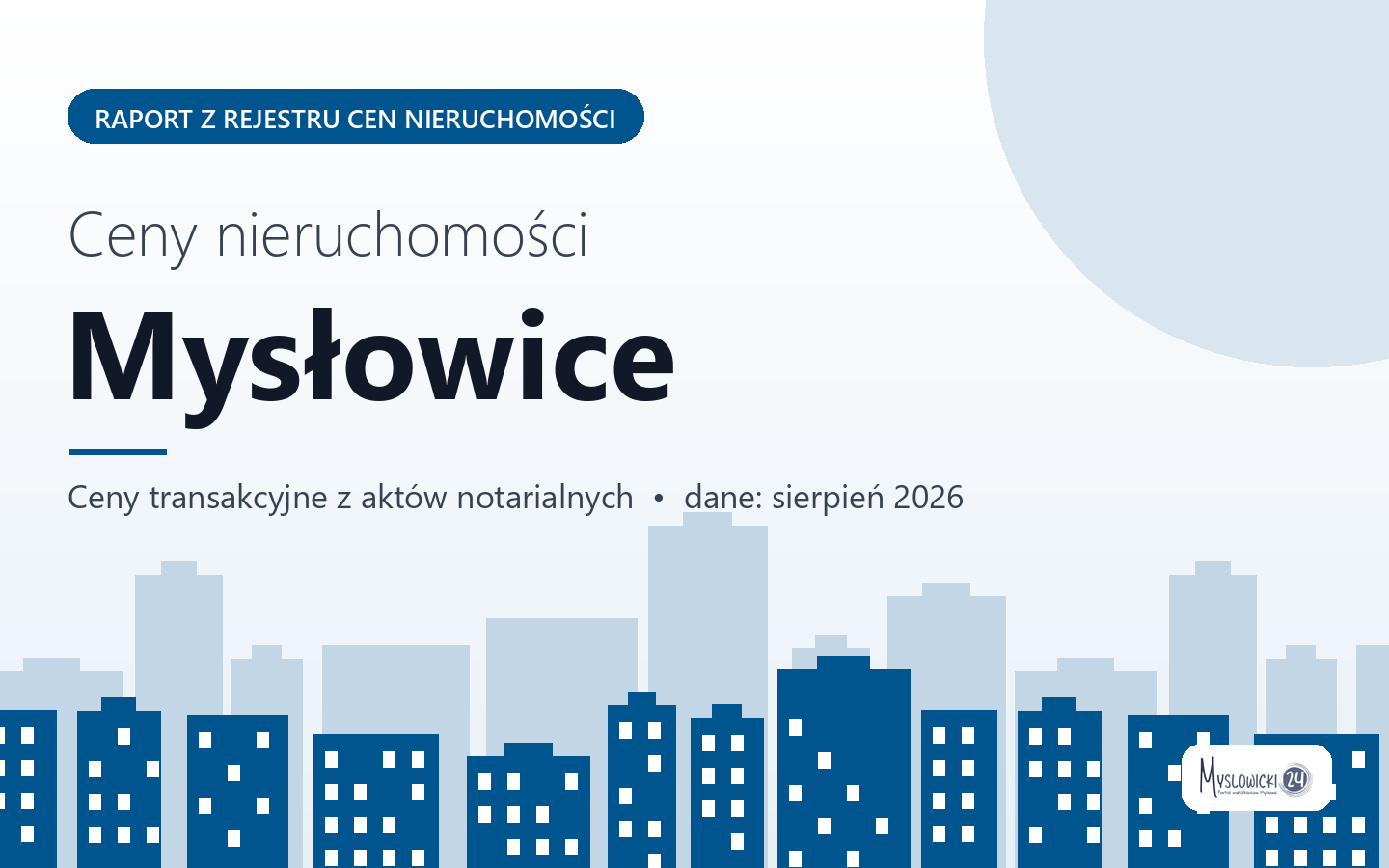 Ceny nieruchomości w Mysłowicach - raport z rejestru cen