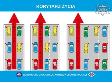Korytarz życia ratuje minuty - kierowcy nadal o nim zapominają